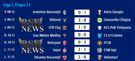 rezultate fotbal liga 1 romania